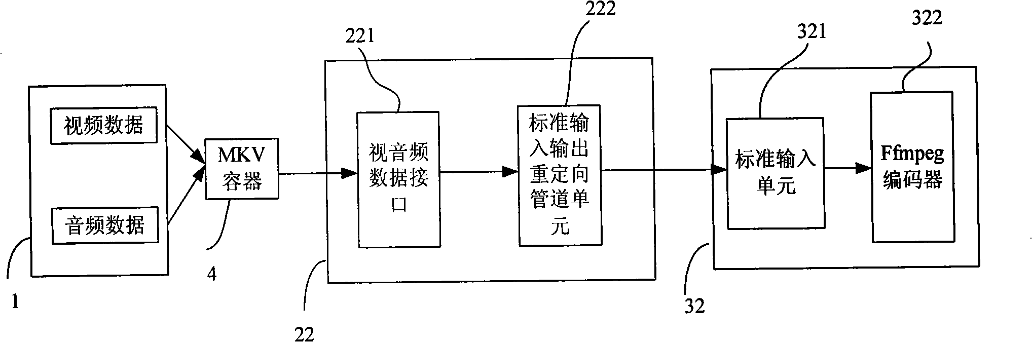 System for processing multimedia data striding course