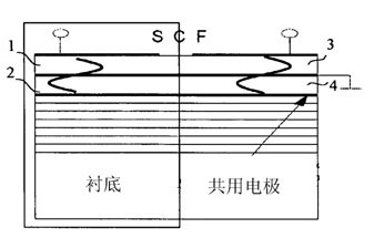 Filter circuit with coupled bulk acoustic wave resonators with impedance matching adaptation