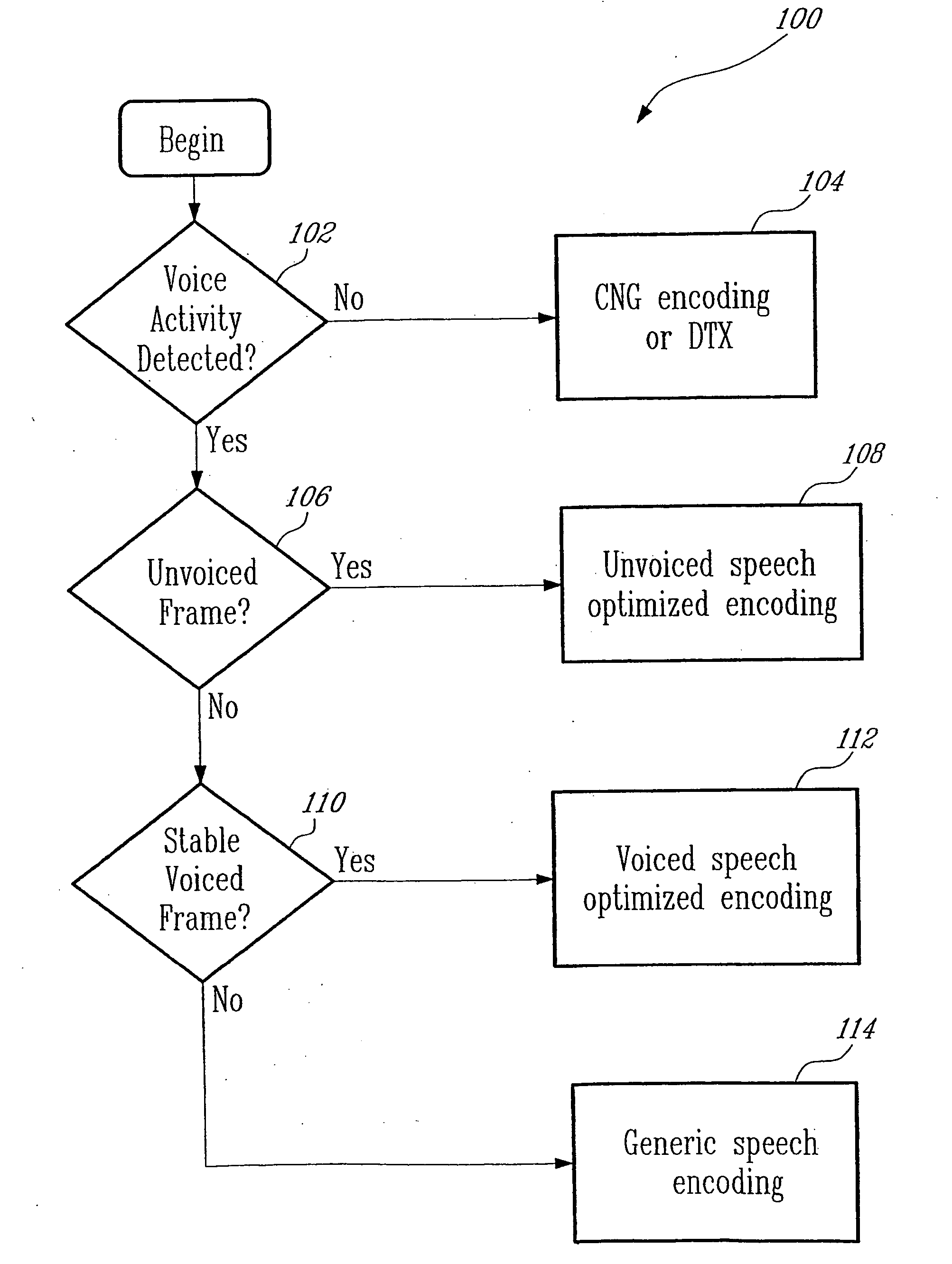 Methods and devices for source controlled variable bit-rate wideband speech coding