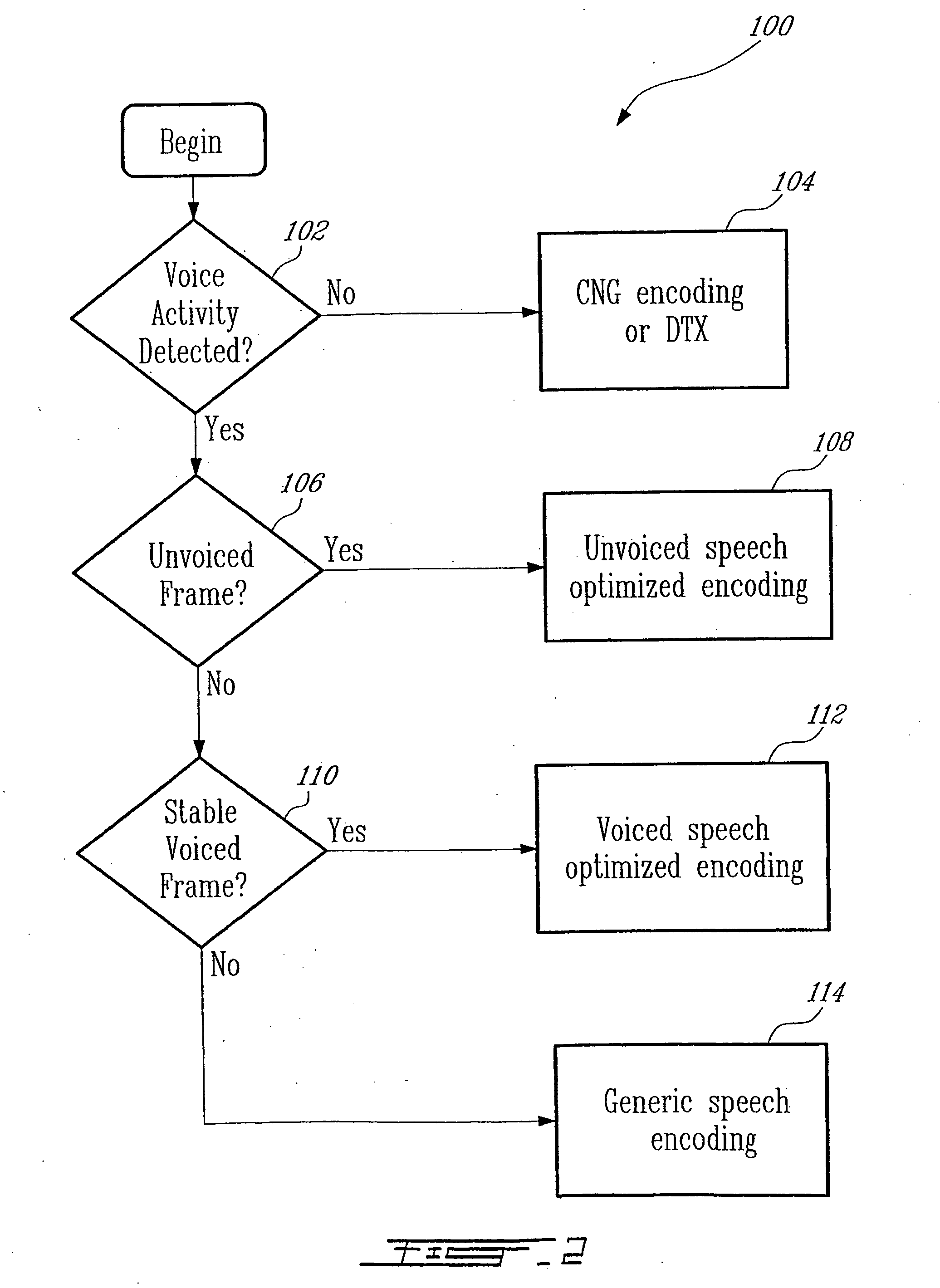 Methods and devices for source controlled variable bit-rate wideband speech coding