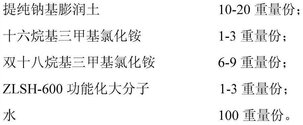 Environment-friendly high-temperature-resistant gas oil synthetic-based drilling fluid and preparation method and application thereof