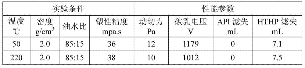 Environment-friendly high-temperature-resistant gas oil synthetic-based drilling fluid and preparation method and application thereof