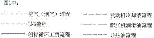 Waste heat recovery system and recovery method for LNG (Liquefied Natural Gas) automobile engine