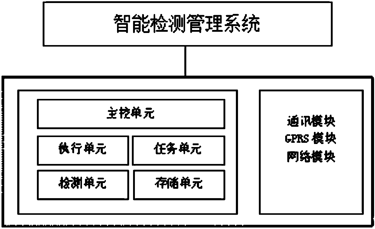 Device and method for remote and intelligent self-checking of charging pile