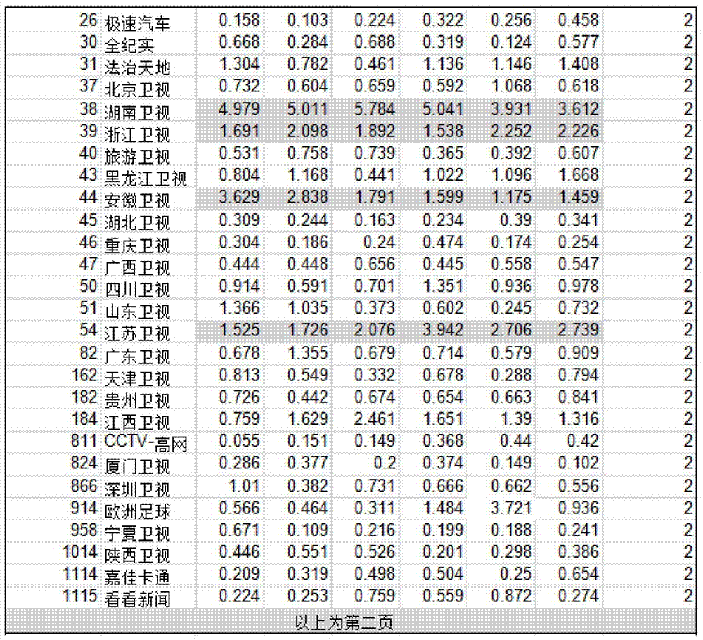 Method and system for adjusting electronic program menu based on iptv