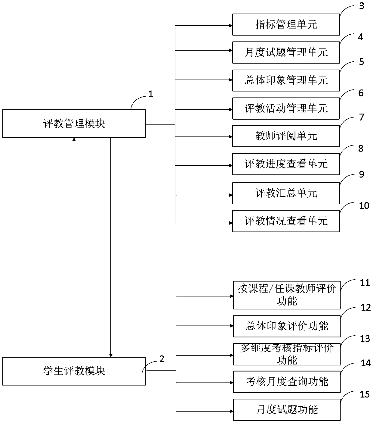 Intelligent teaching quality information processing system and method and information data processing terminal