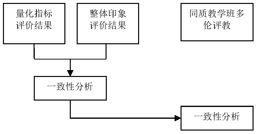 Intelligent teaching quality information processing system and method and information data processing terminal