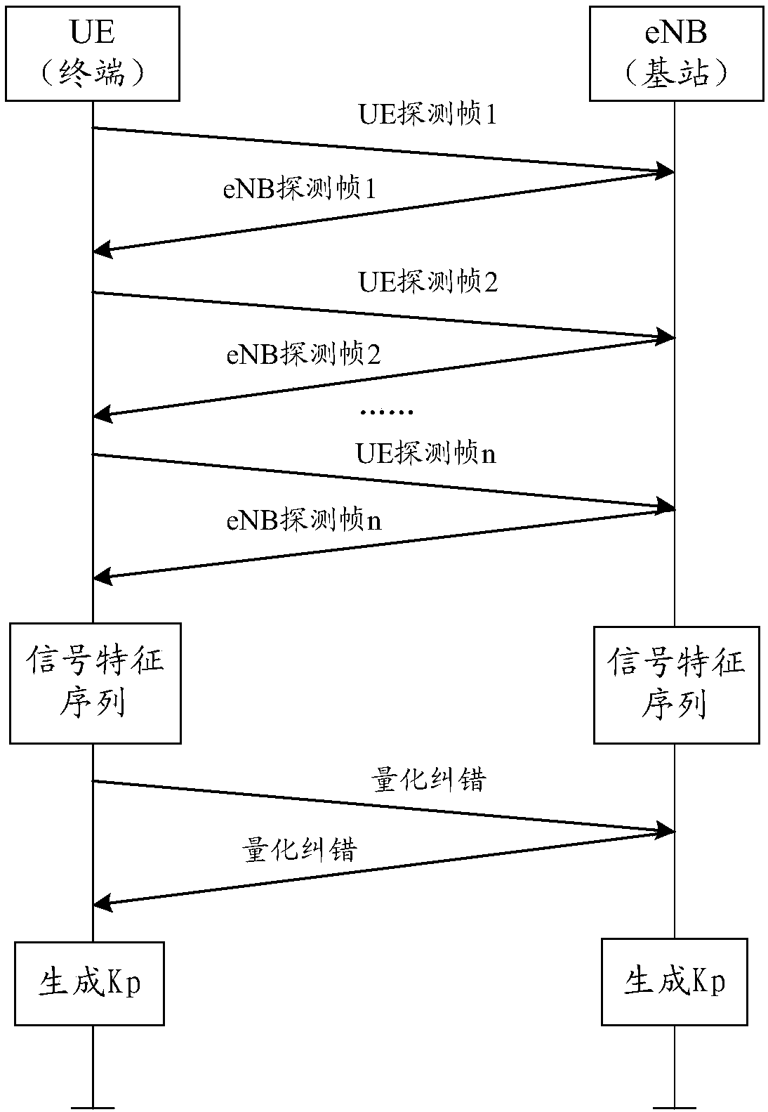 User terminal network authentication method and device