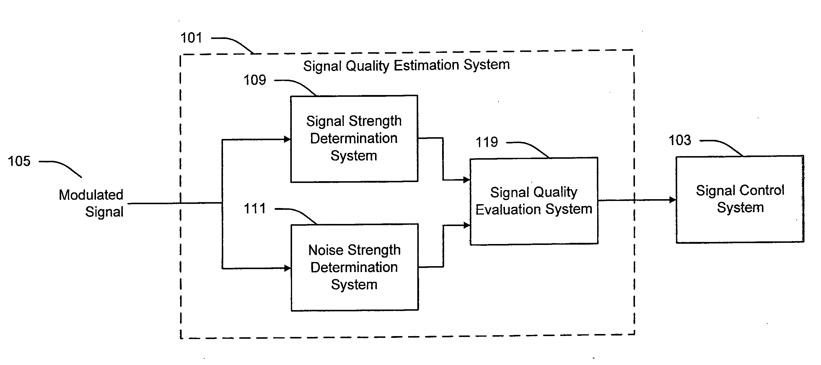 Signal quality estimation and control system