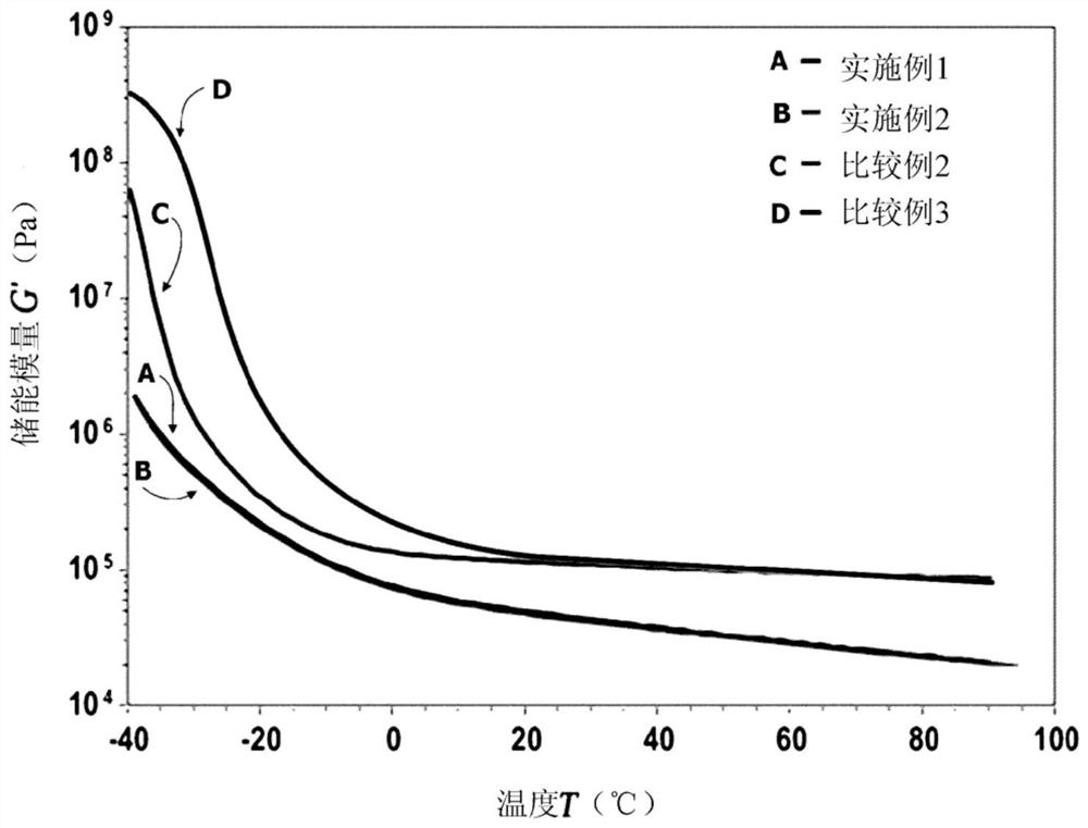 Adhesive composition for foldable display, adhesive film using same, and foldable display comprising same