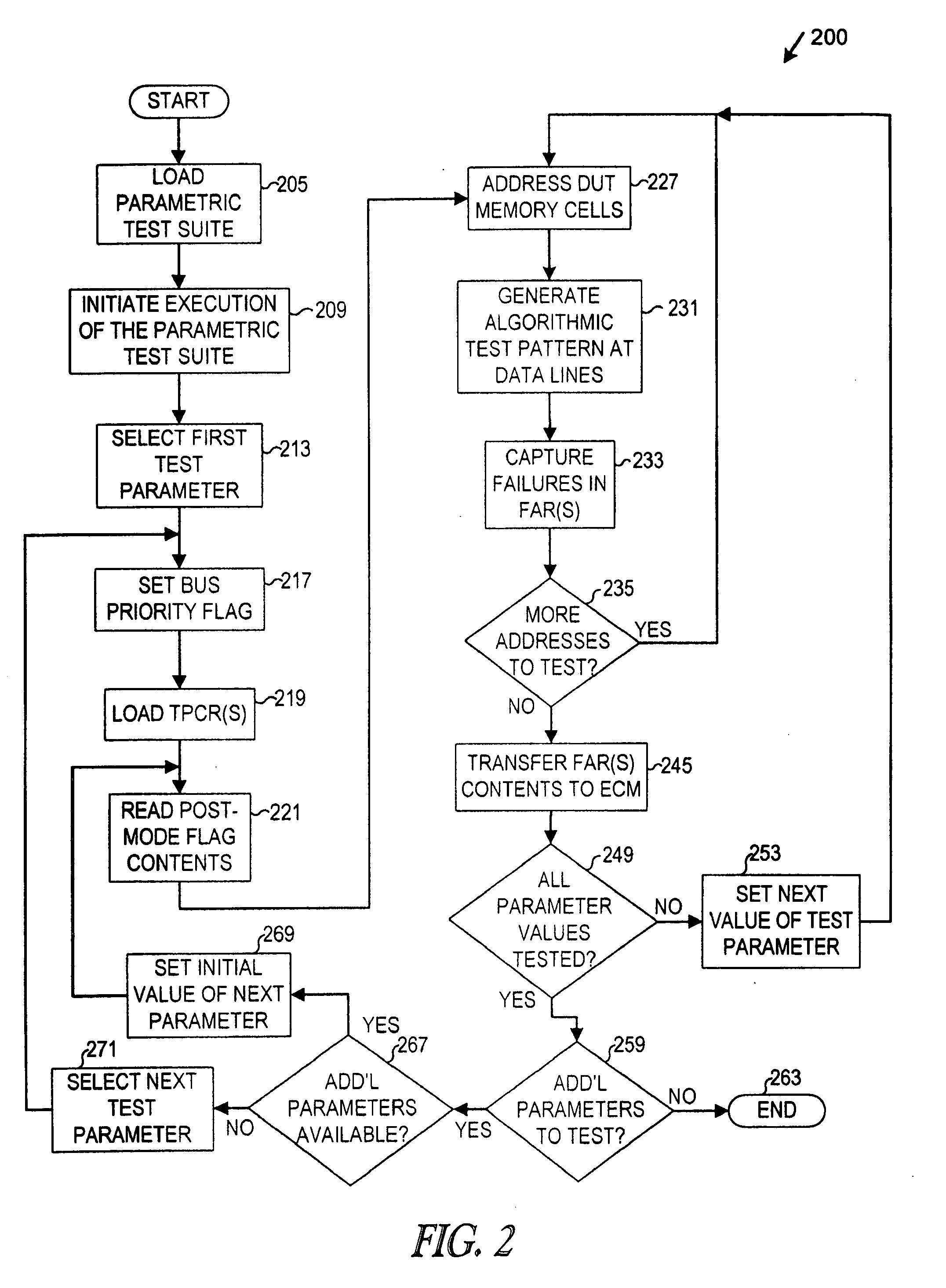 Integrated testing apparatus, systems, and methods