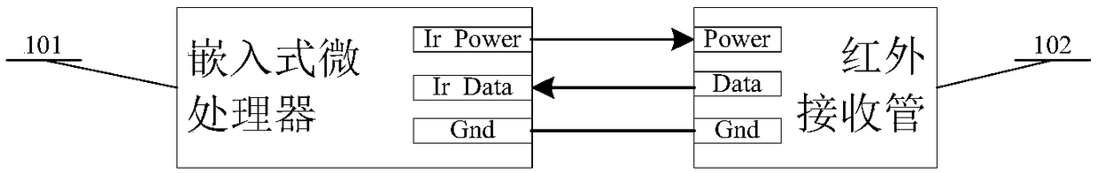 Infrared communication decoding method of embedded system