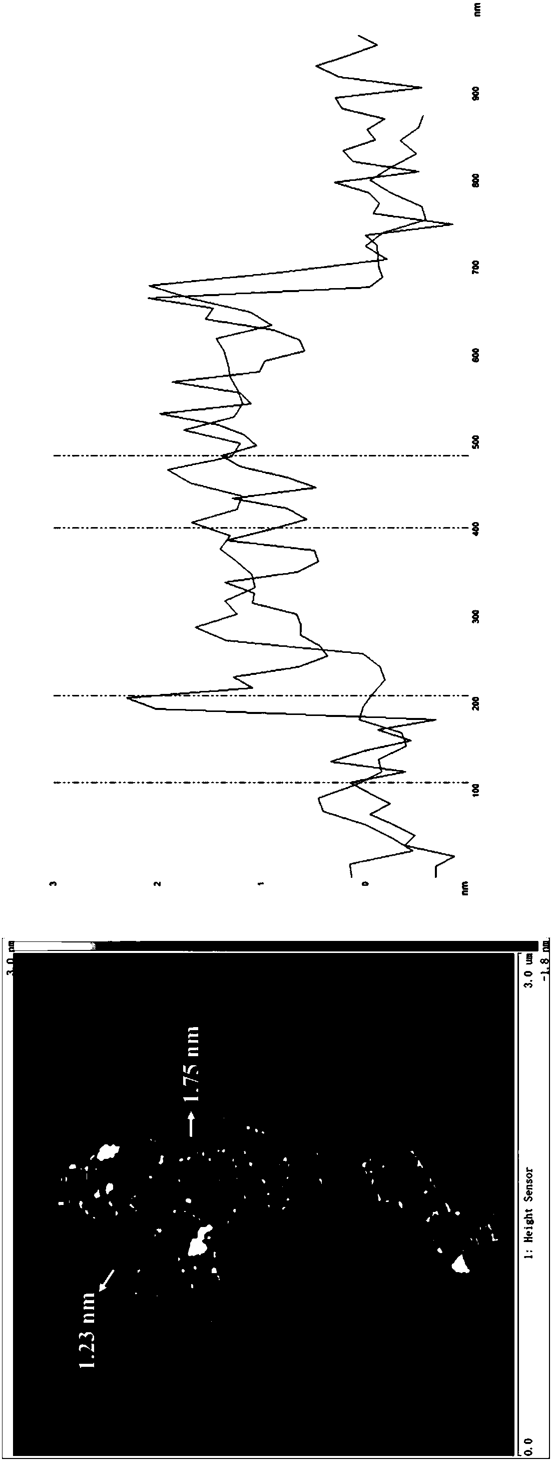 Preparation method of surface organic modified titanium carbide nanosheet