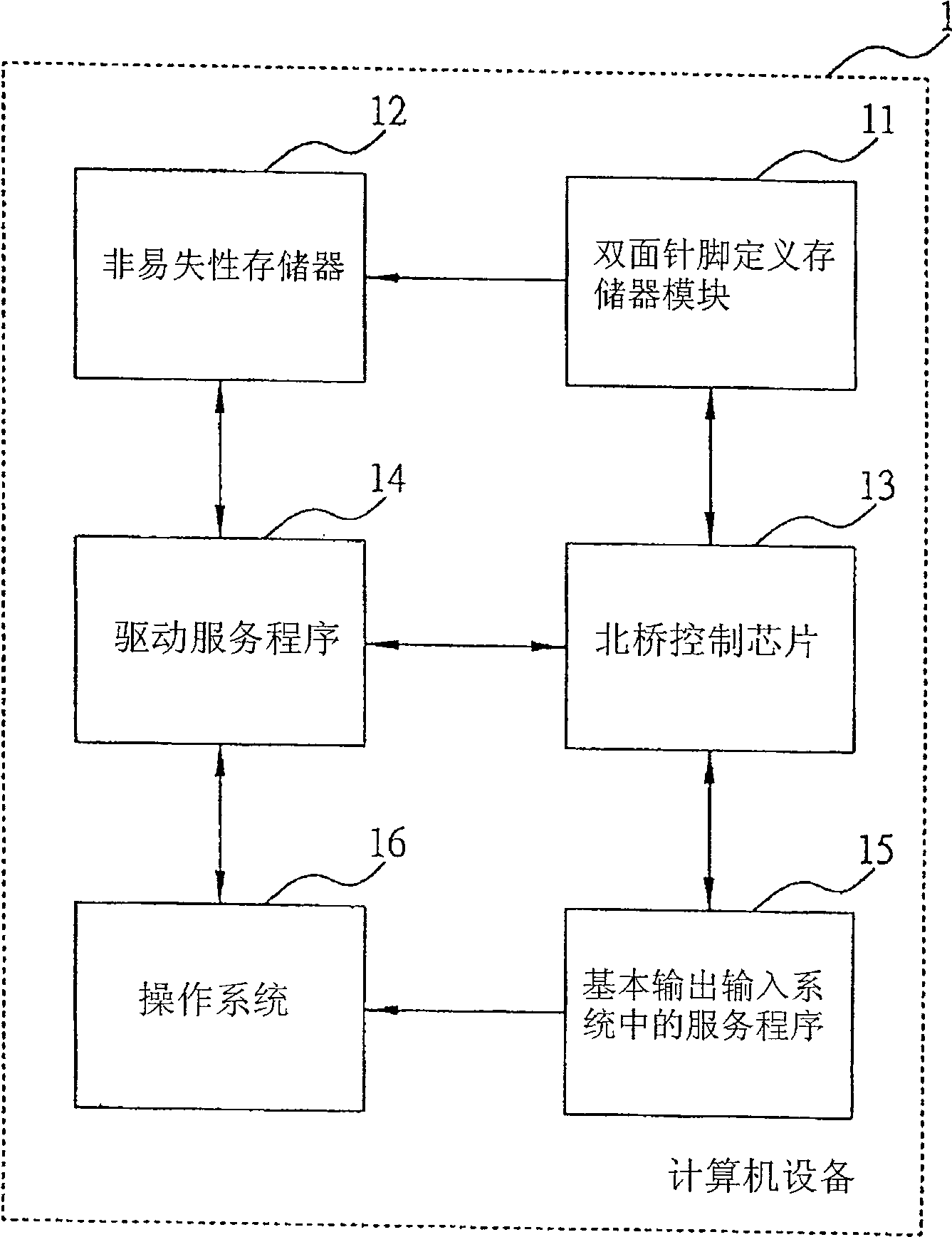 Method for protecting data of memory mechanism