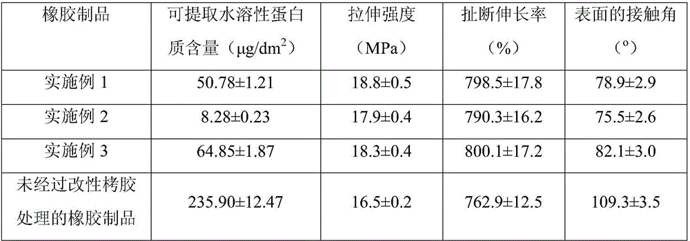 Method for immobilizing proteins in natural rubber latex by aid of modified tannin extract