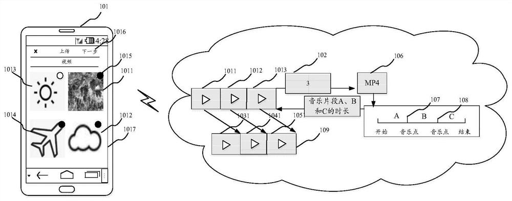 Video generating method, device, electronic device and computer readable medium