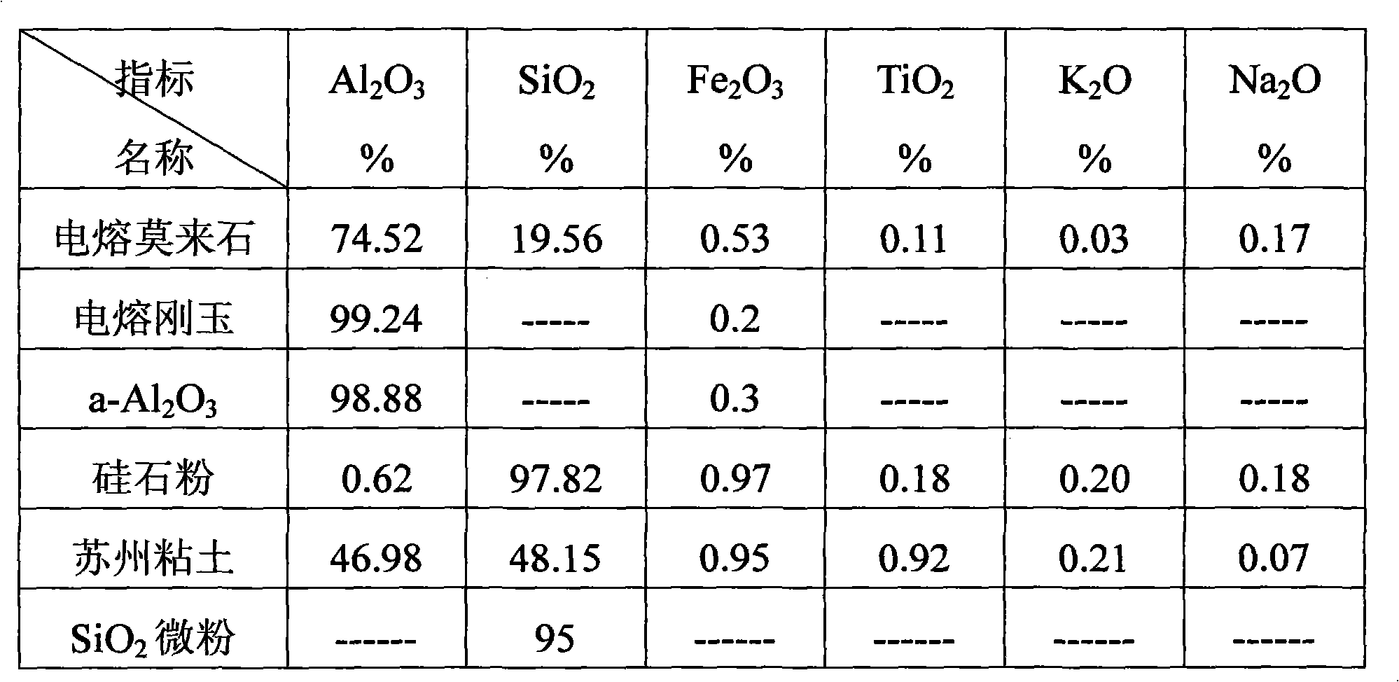 Special type fire-resistant and acid-resistant brick and preparation method thereof