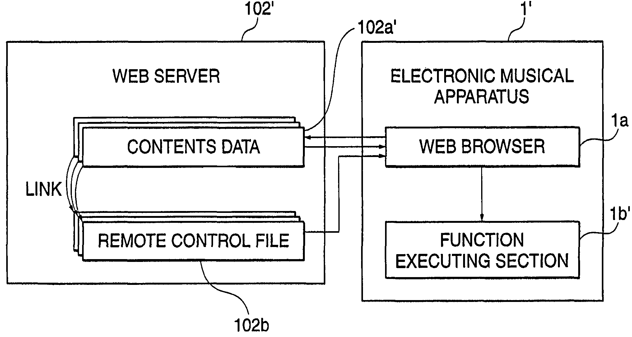 Electronic musical apparatus, control method therefor, and storage medium storing instructions for implementing the method