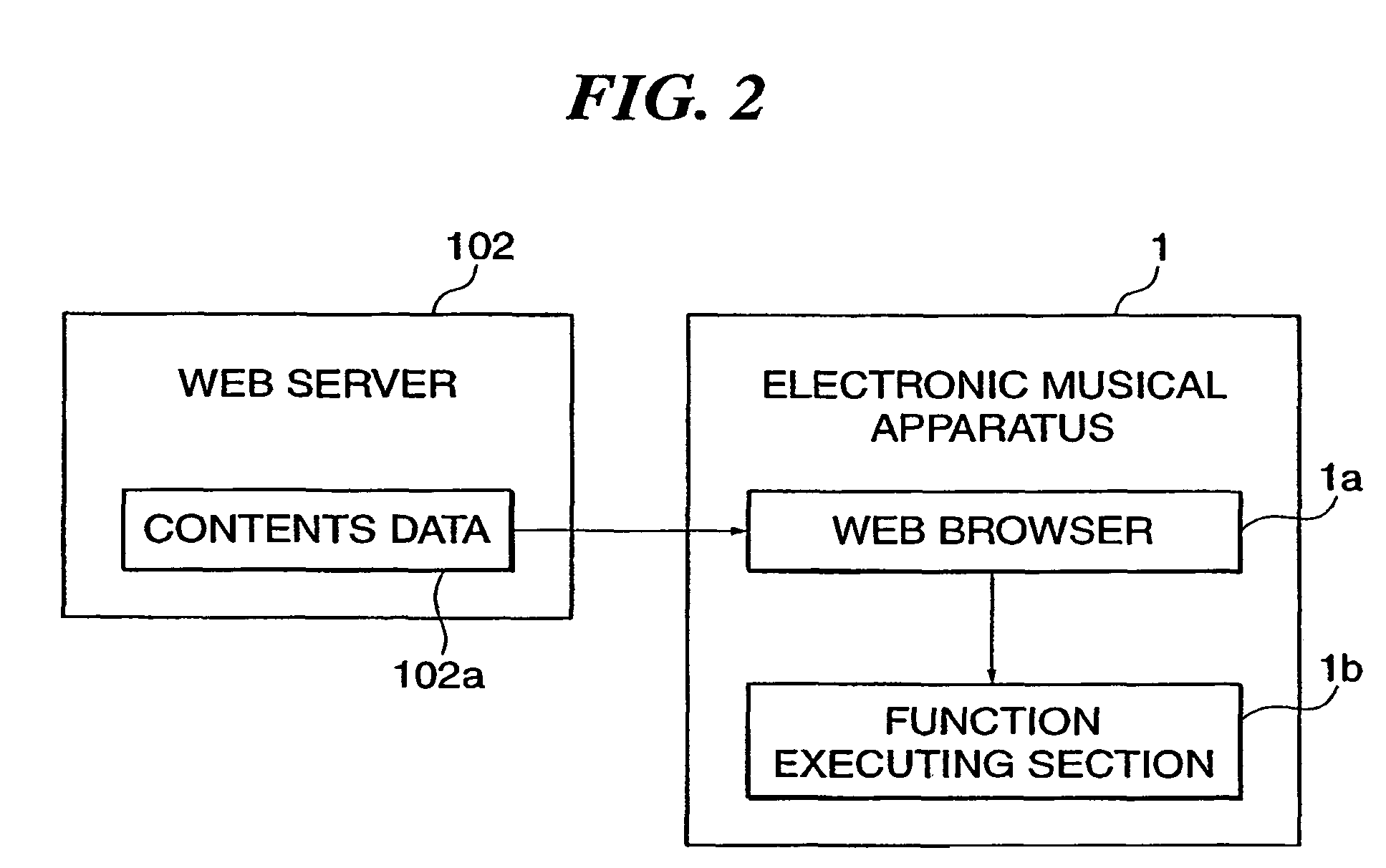 Electronic musical apparatus, control method therefor, and storage medium storing instructions for implementing the method