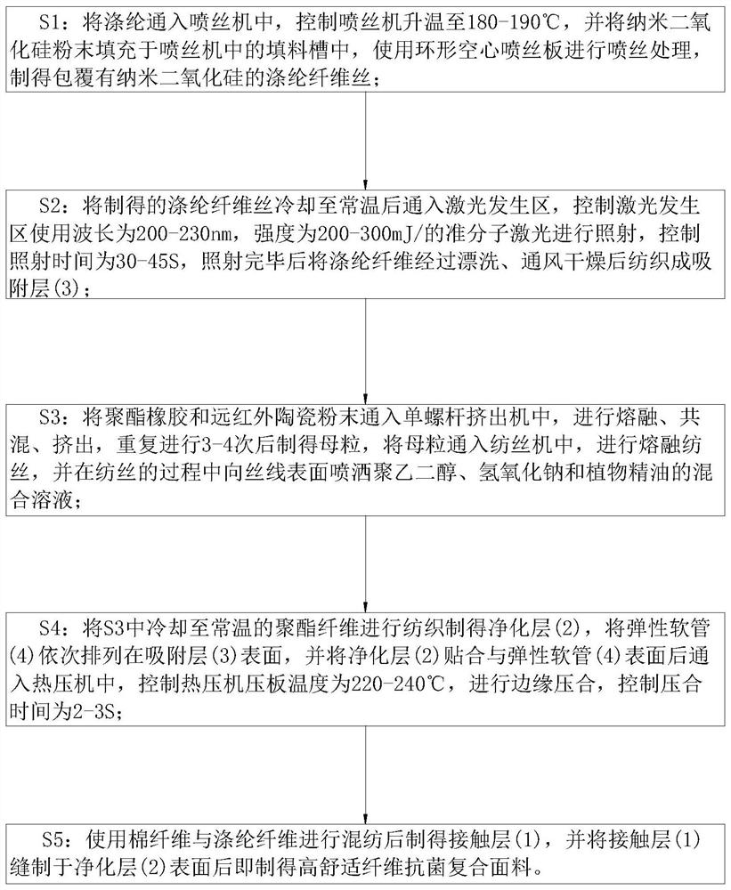 High-comfort fiber antibacterial composite fabric and preparation method thereof