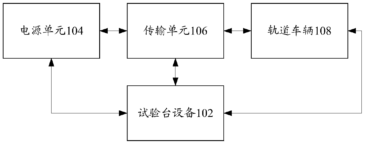 Rail vehicle commissioning system, rail vehicle and rail vehicle commissioning method