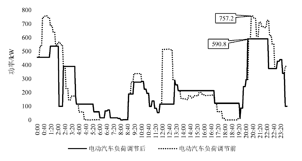 Grid-connected microgrid load management method and device and readable storage medium