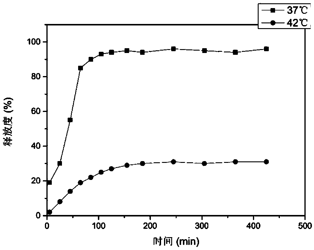 Targeted lipidosome with pH and temperature dual responsiveness and preparation method of targeted lipidosome