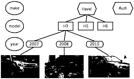 Vehicle type recognition method based on convolutional neural network under vehicle-mounted environment