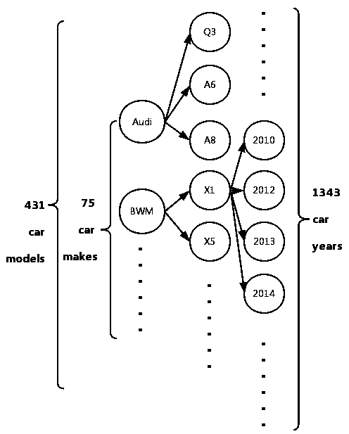 Vehicle type recognition method based on convolutional neural network under vehicle-mounted environment