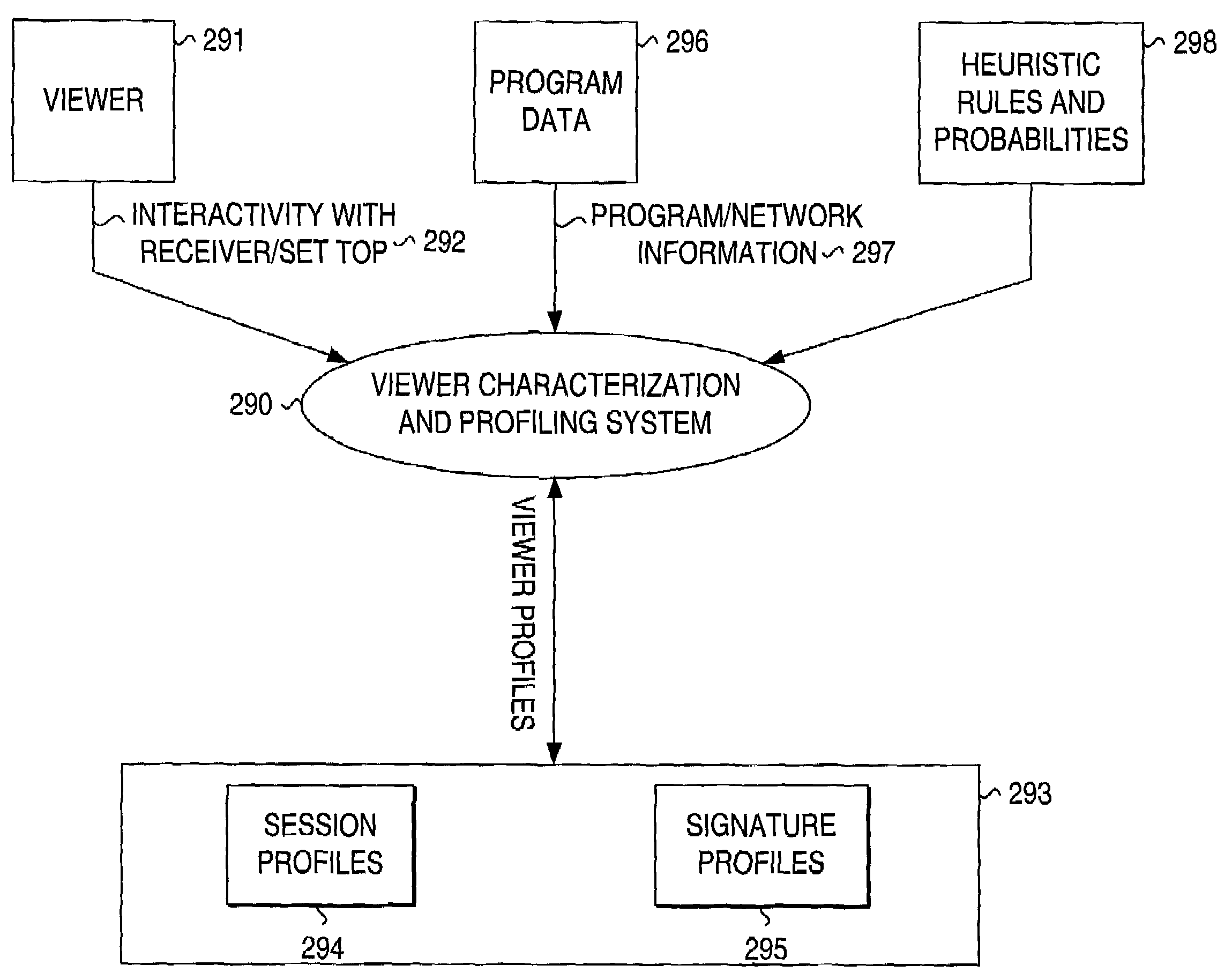 Profiling and identification of television viewers