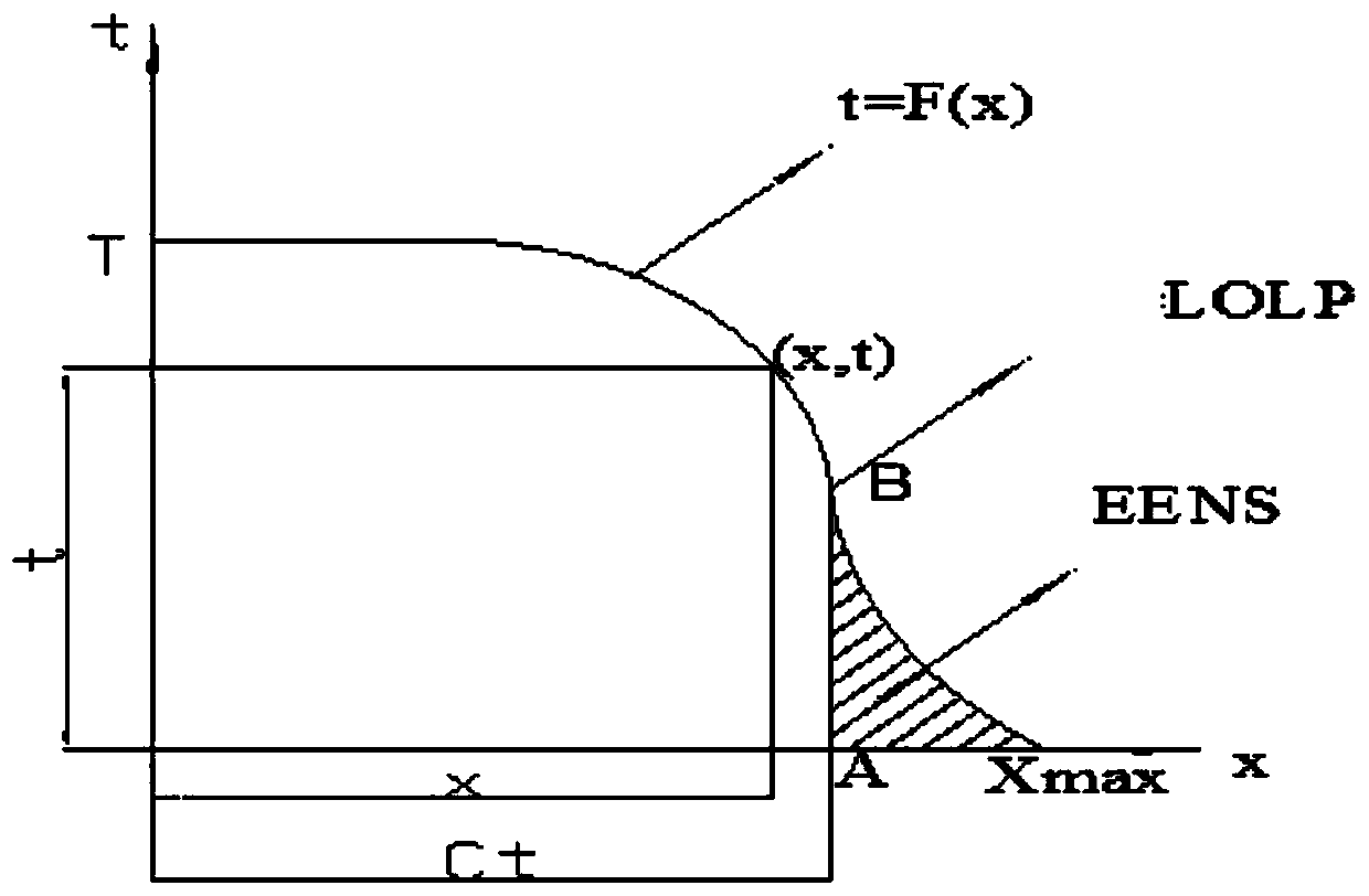 Probabilistic production simulation method and system for an integrated energy system