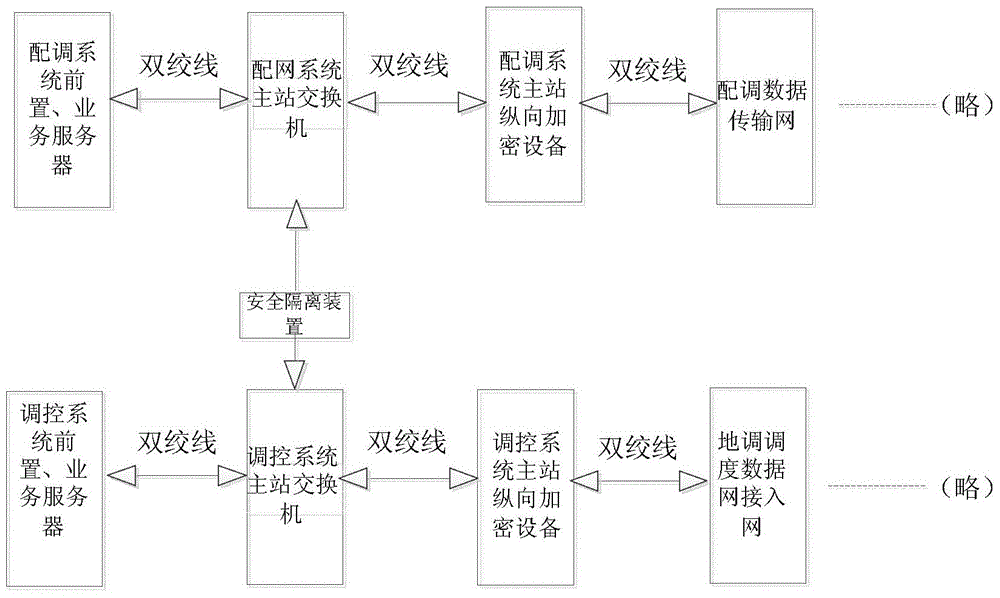 Distribution network data transmission network and dispatching data network capable of performing data interaction