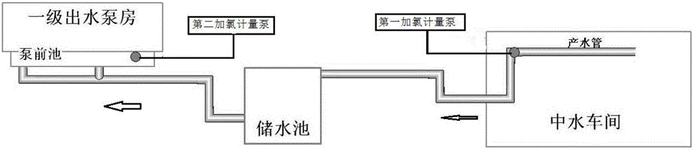 Reclaimed water chlorinating device of sewage treatment system