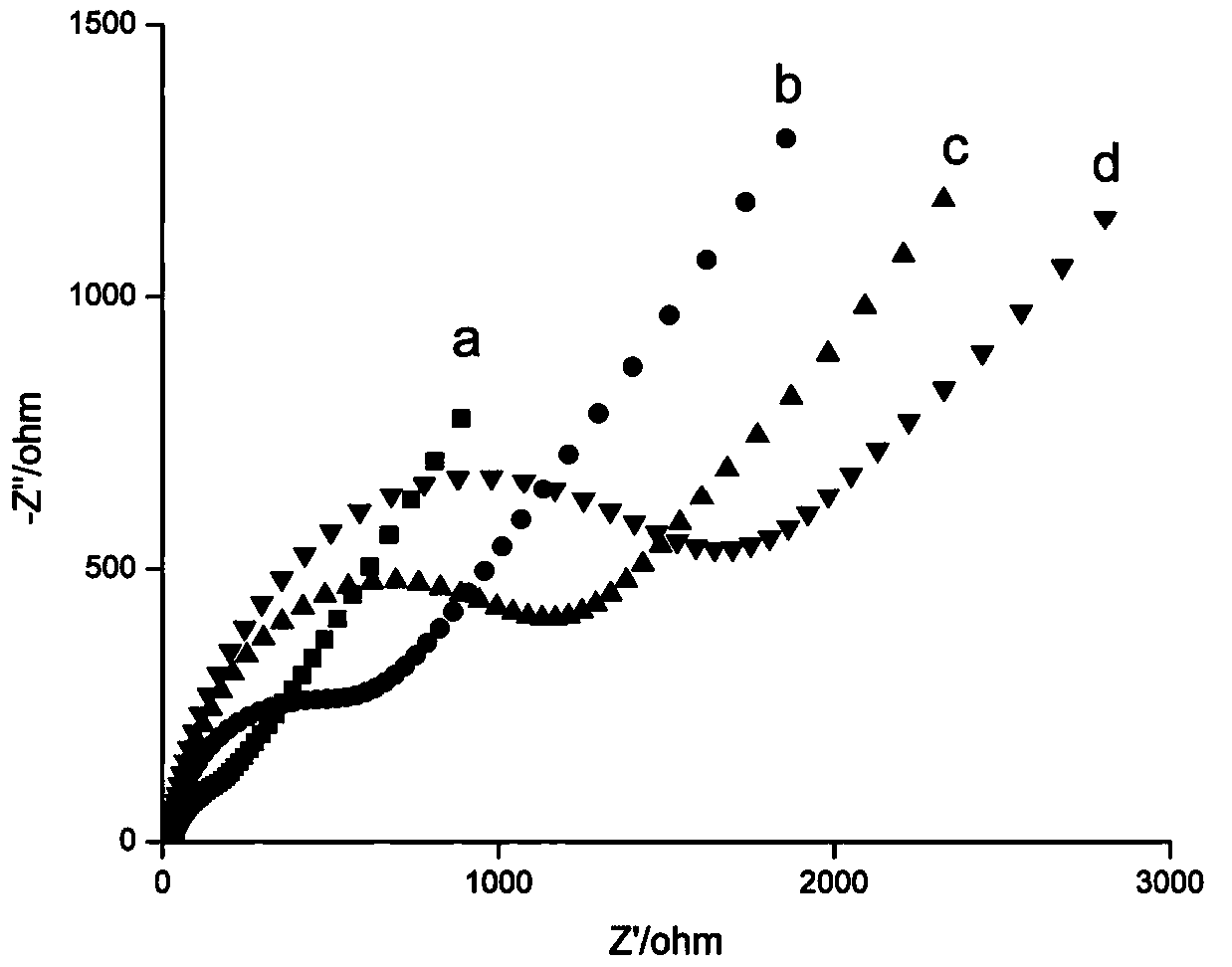 Method for detecting apoptosis degree of cells in solution to be tested