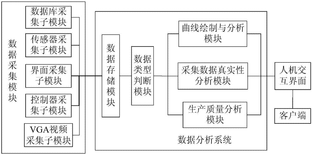 Stirring device production quality monitoring system based on multiple data sources and method