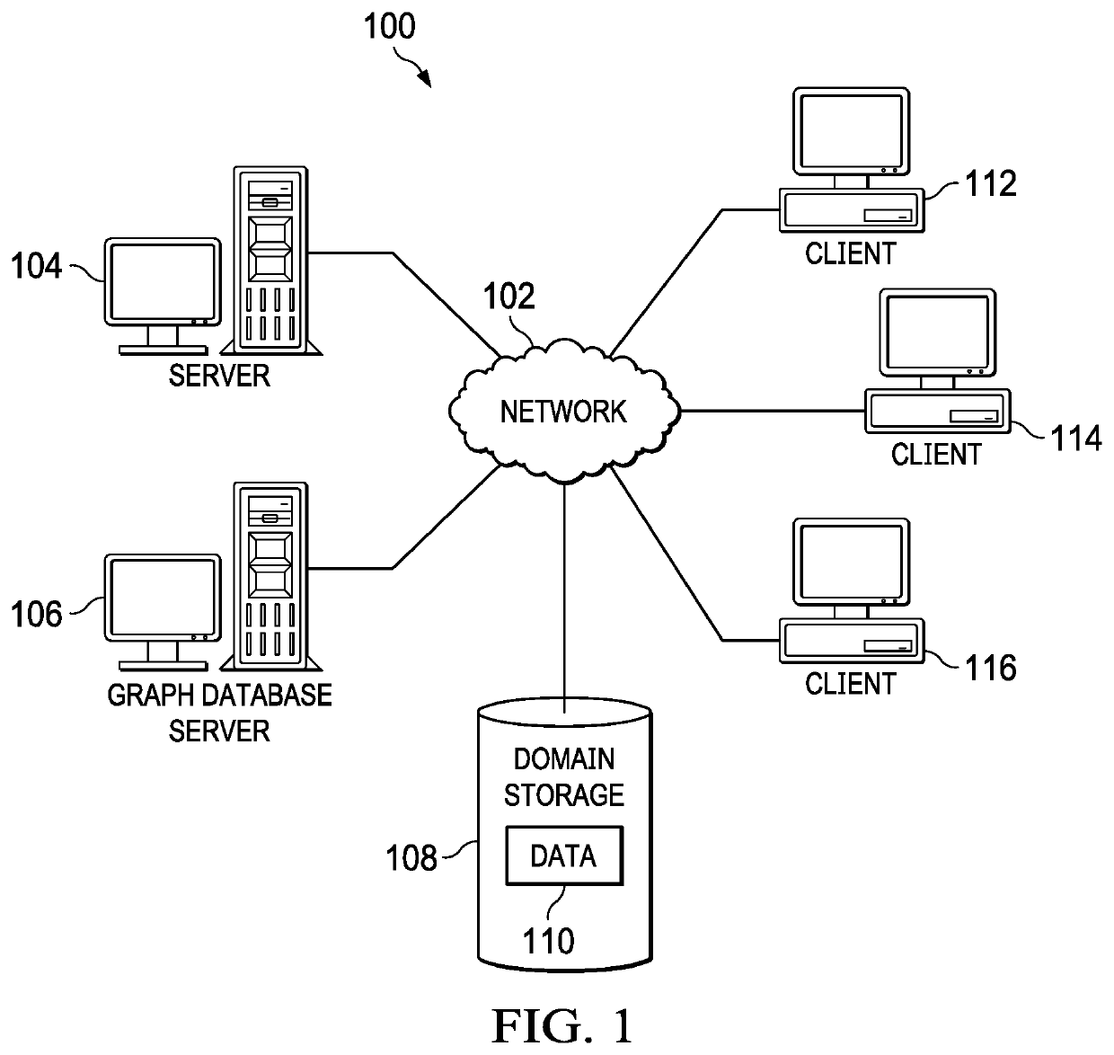 Detection of missing entities in a graph schema