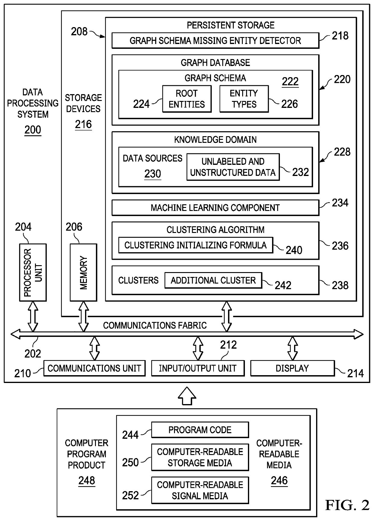 Detection of missing entities in a graph schema