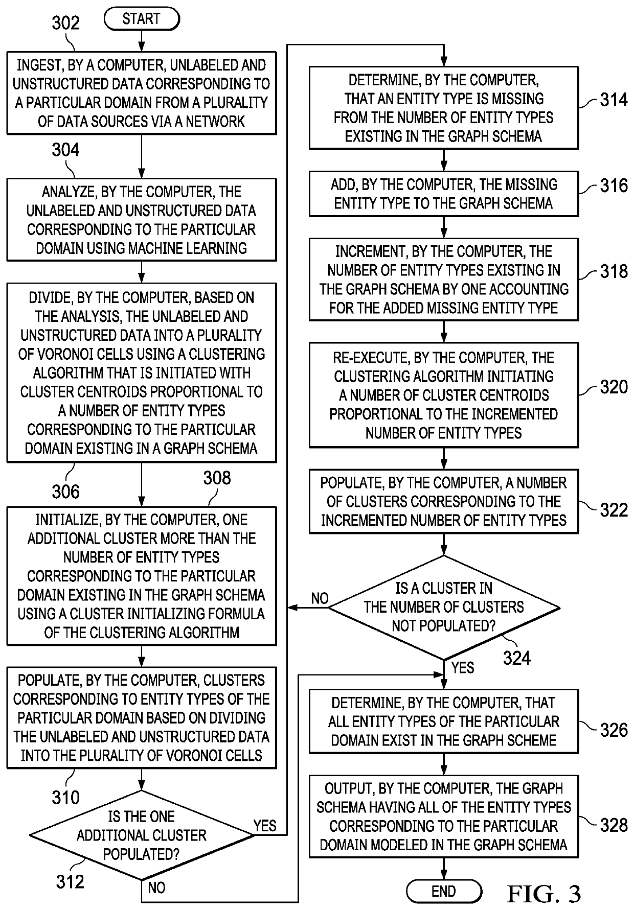 Detection of missing entities in a graph schema