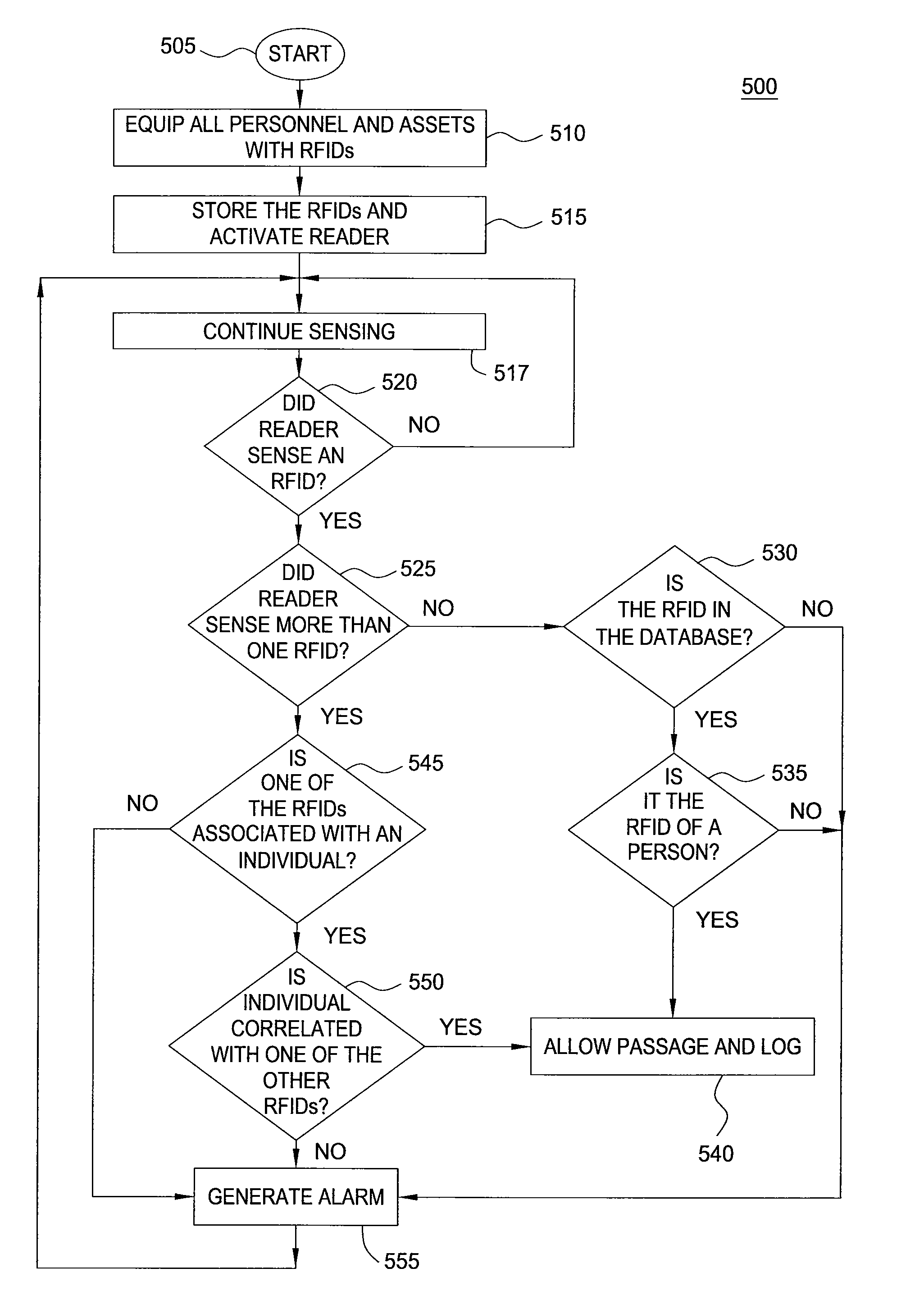 Method and apparatus for asset management in an open environment