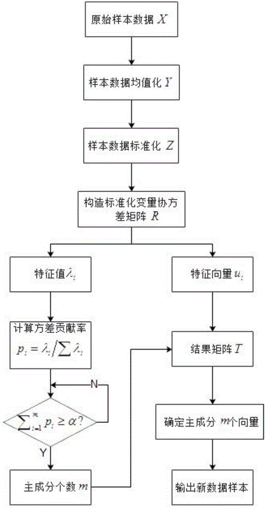 Method and device for call center multifactorial telephone traffic prediction