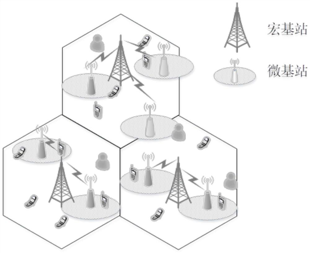 Cellular network-oriented improved reinforcement learning network coverage optimization method