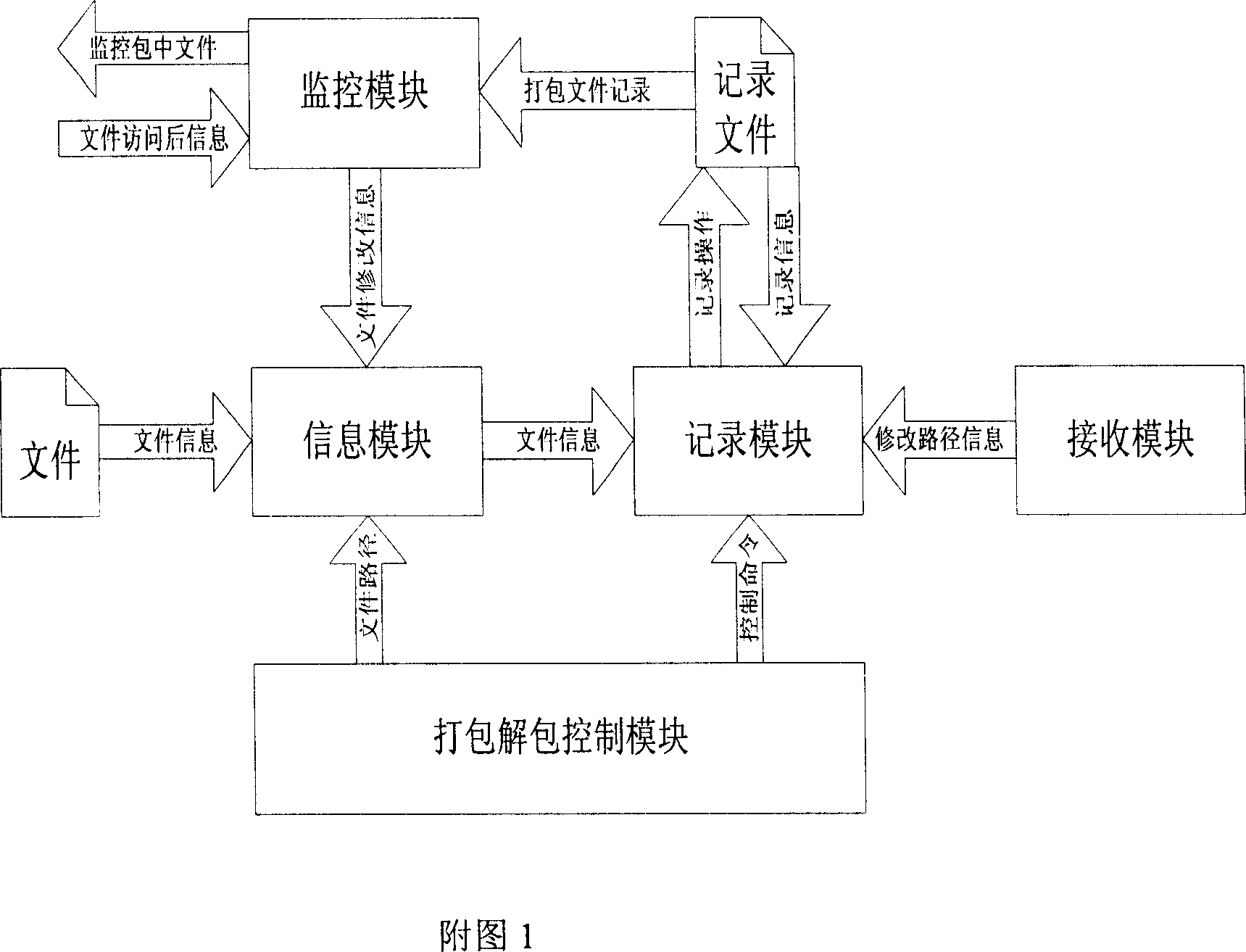 File packing and unpacking method for communication transmission