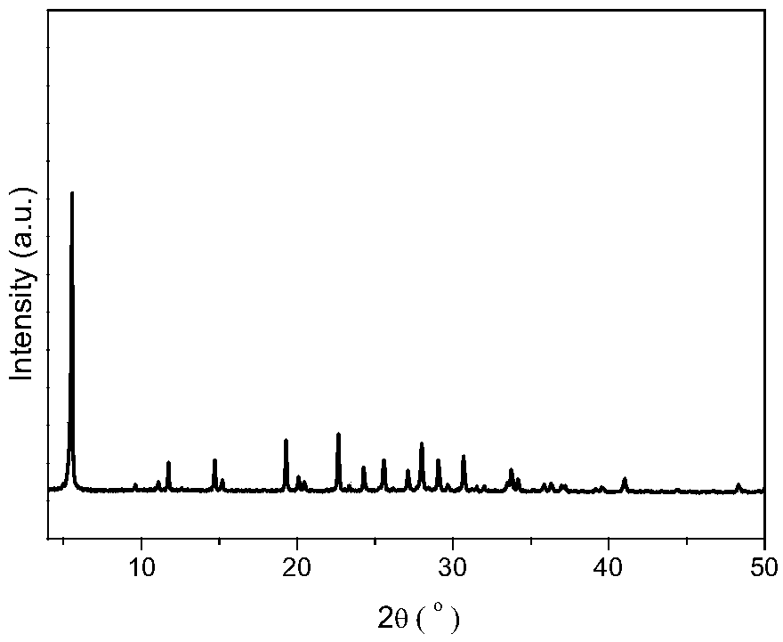 KL molecular sieve loaded monatomic Pt and PtxFe cluster structure catalyst and preparation method and application thereof