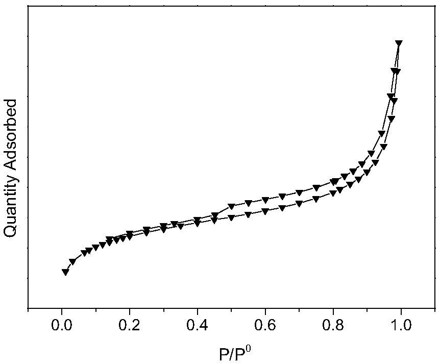 KL molecular sieve loaded monatomic Pt and PtxFe cluster structure catalyst and preparation method and application thereof