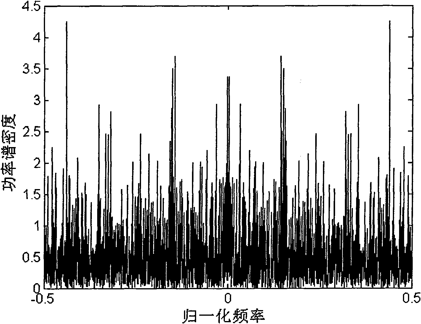 Ultra wide band chaotic communication method