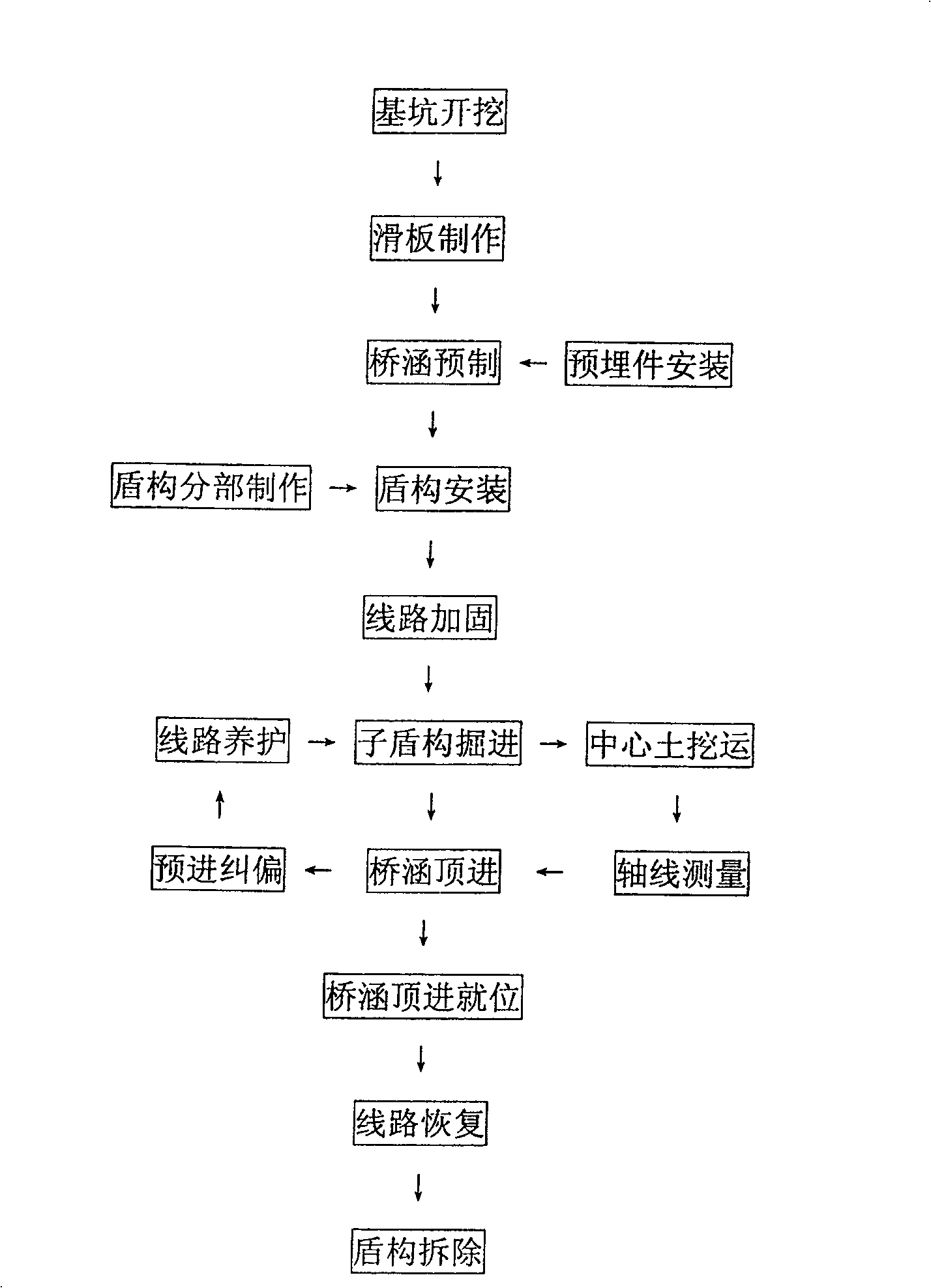 Bridge type shield construction method for box type bridge