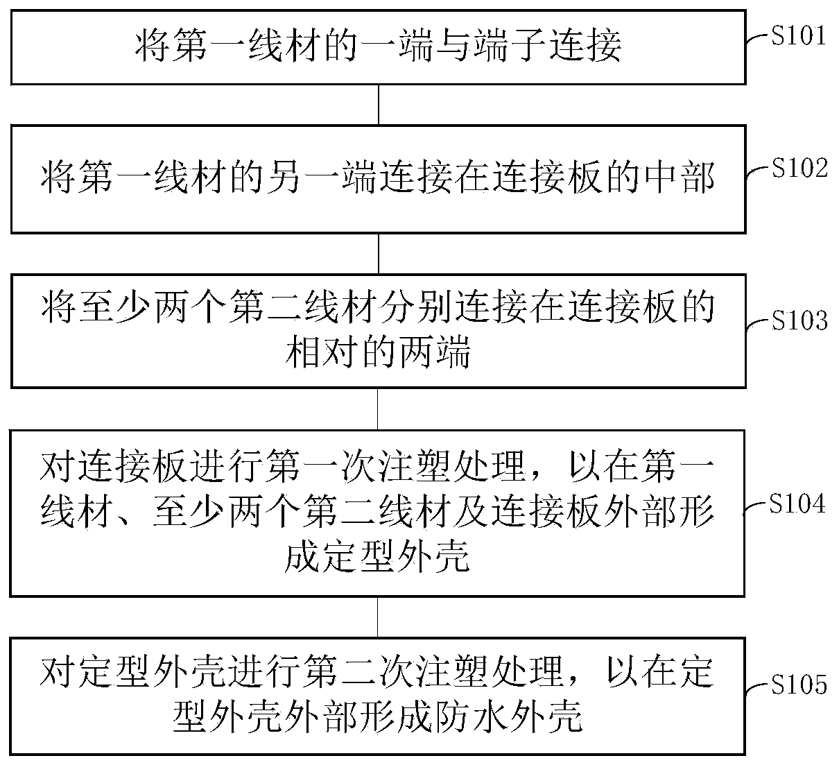 Manufacturing method of waterproof connector and waterproof connector