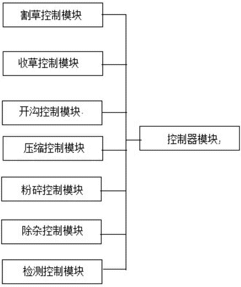 Automated cultivation apparatus