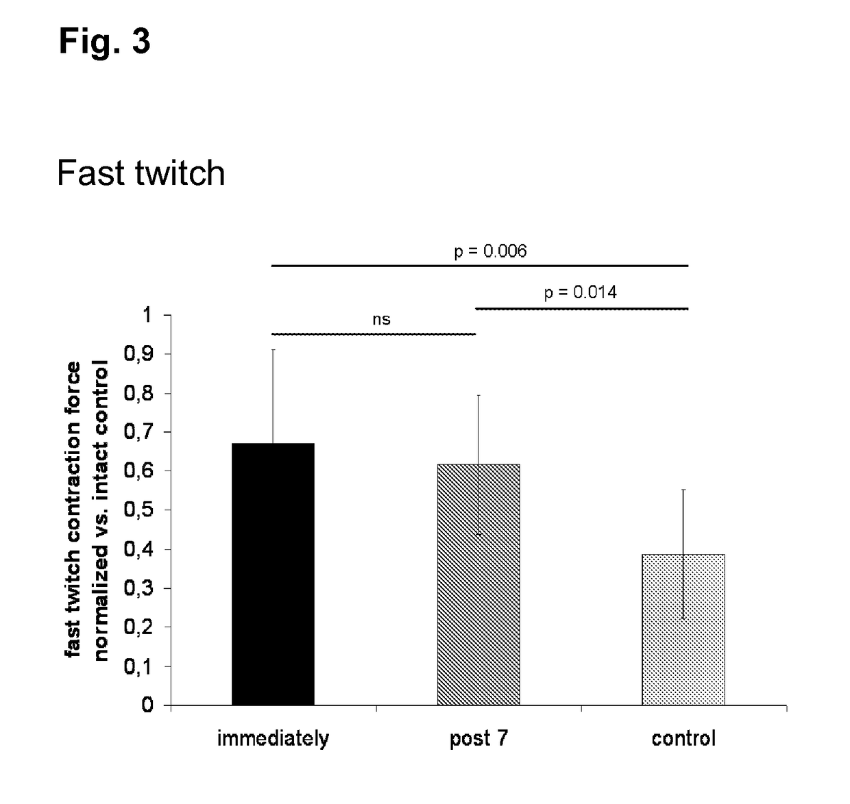 Skeletal muscle regeneration using mesenchymal system cells