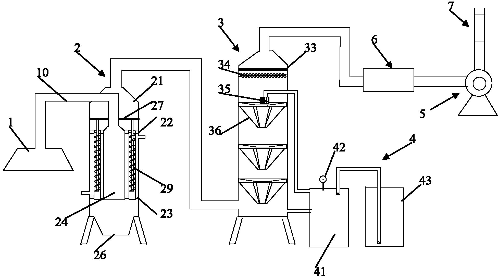 Waste gas purification system in rubber processing field